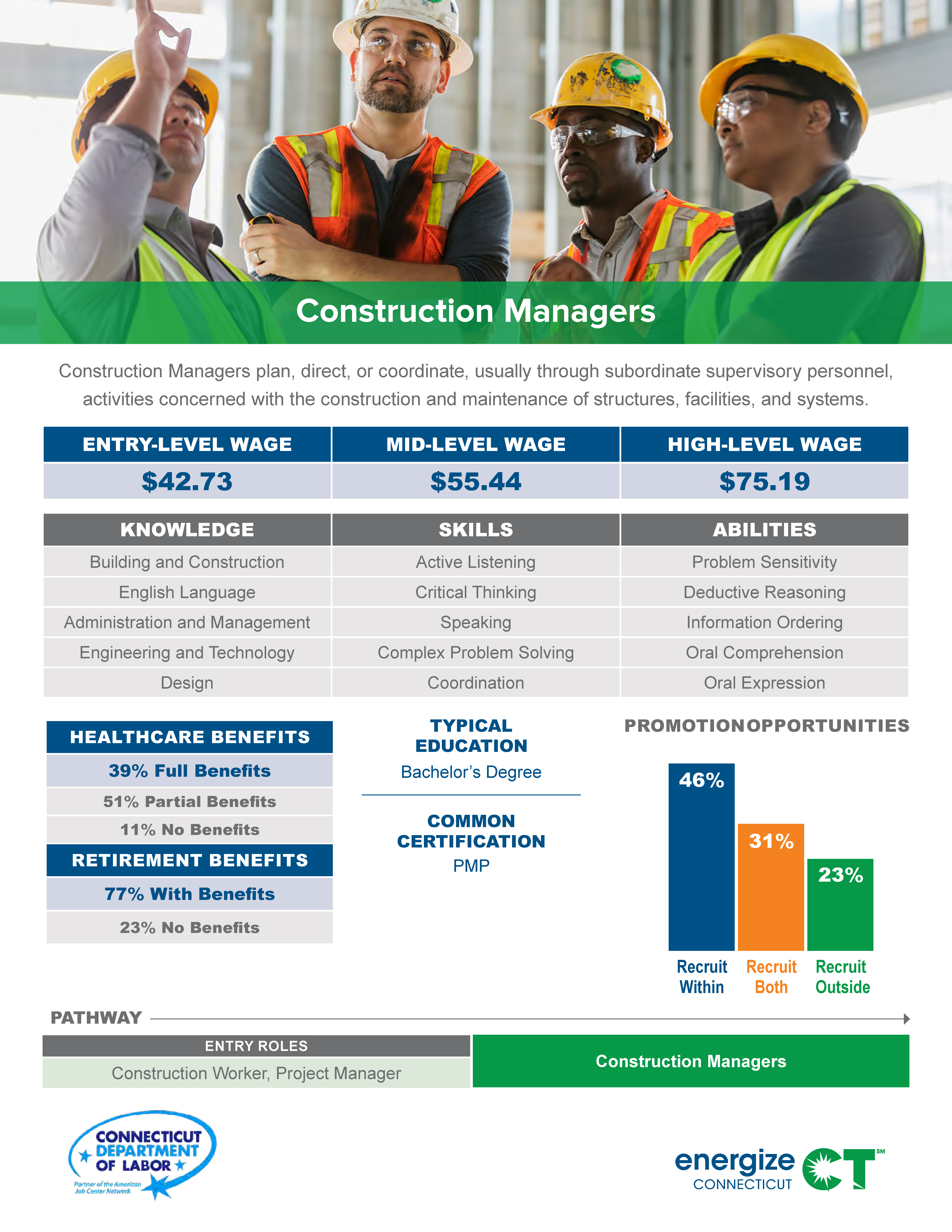 Construction Managers